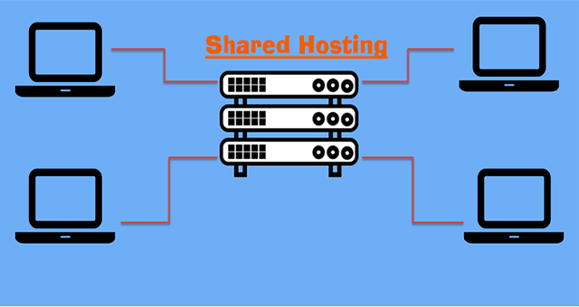 shared hosting