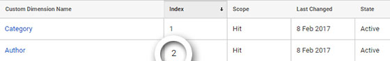 Index Number in Google Analytics