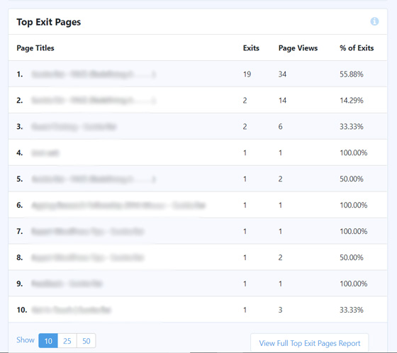Top exits page report in WordPress