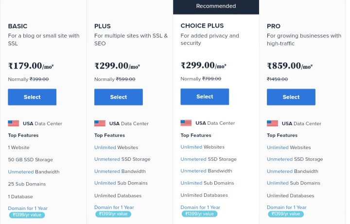 shared hosting pricing